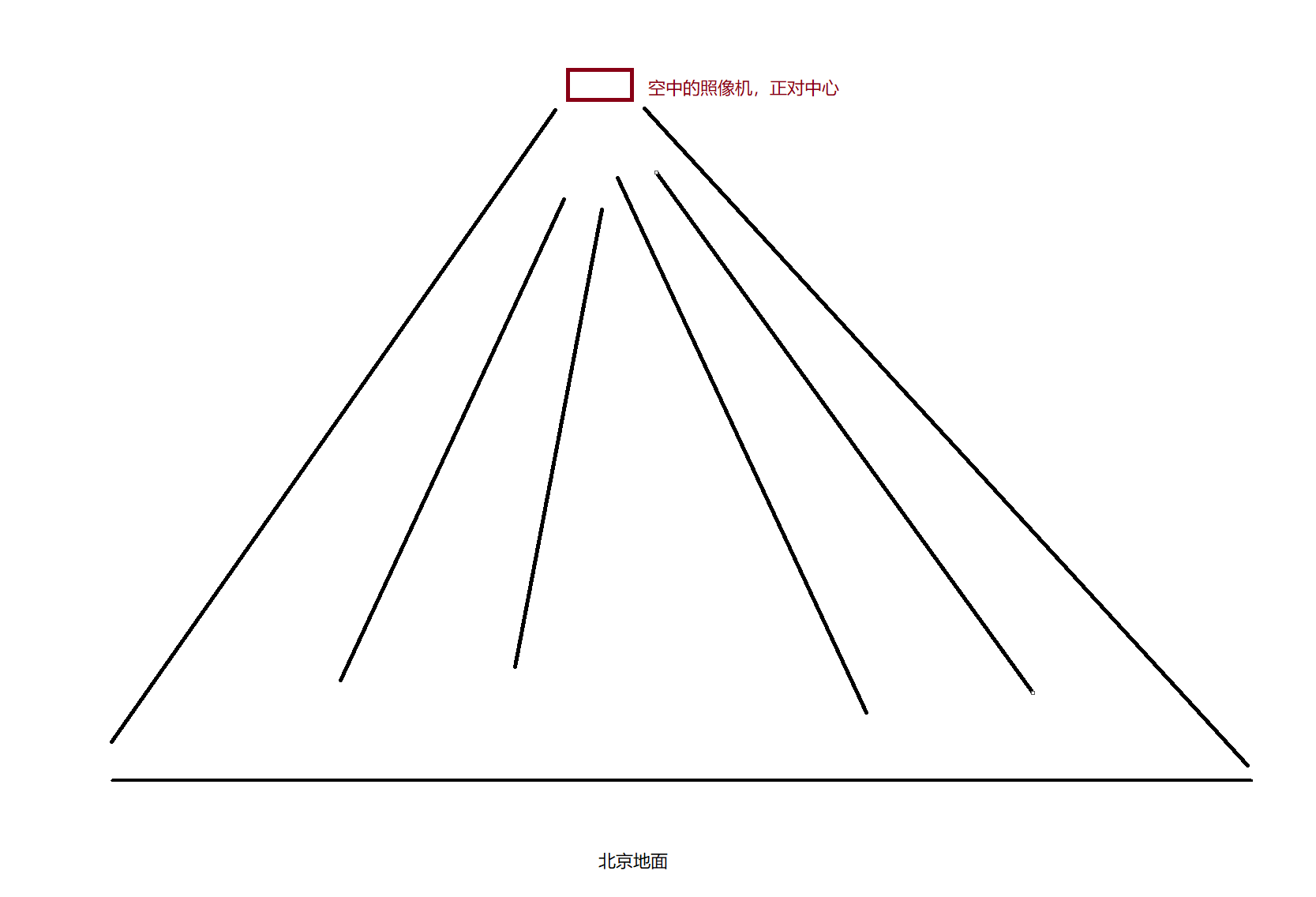 照片