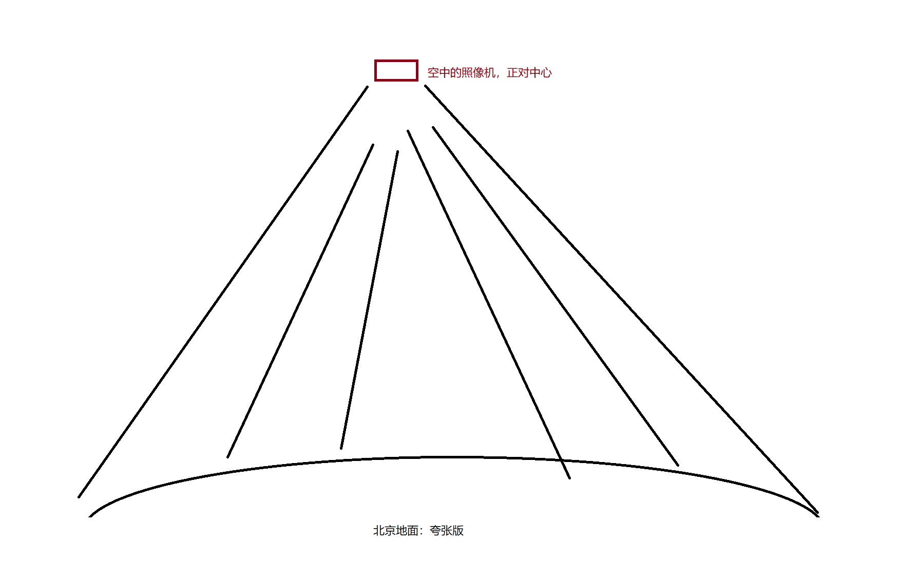 照片