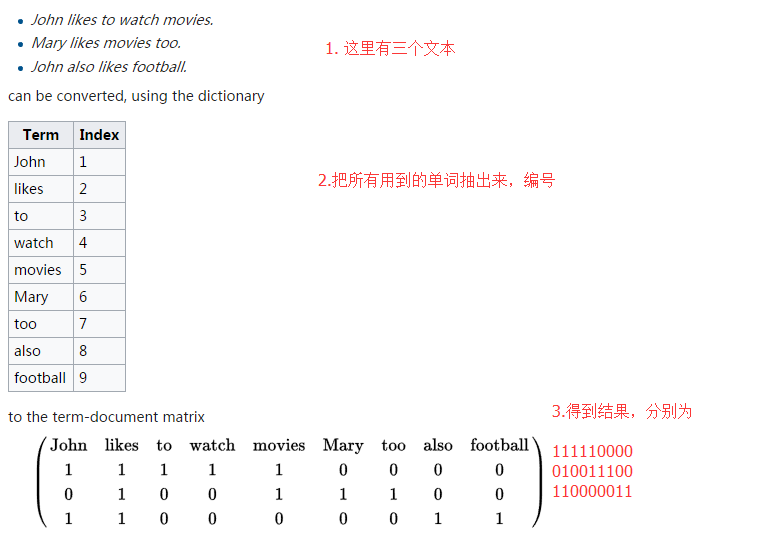 哈希特征.png