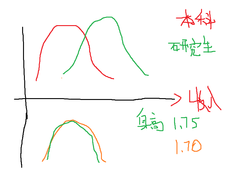 特征选择