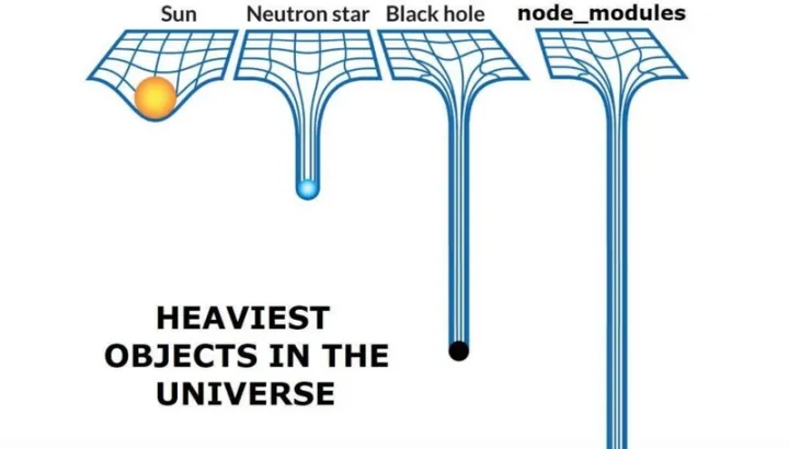 node_modules