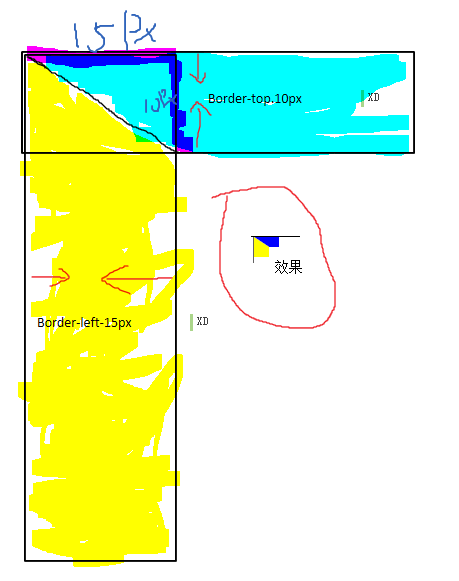 CSS绘制三角形