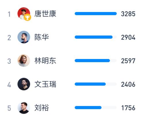 视觉变量-形状-使用照片 视觉变量-形状-使用照片