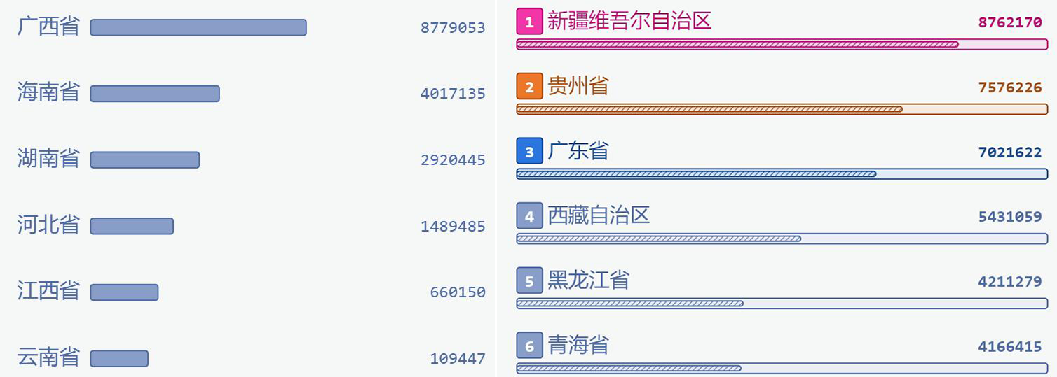条形图使用视觉变量 条形图使用视觉变量