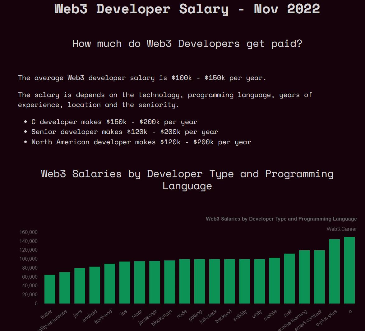 Web3 薪资水平